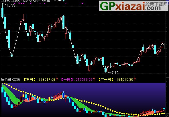 通达信量价筹K线公式 优化版 - 通达信公式 - 股