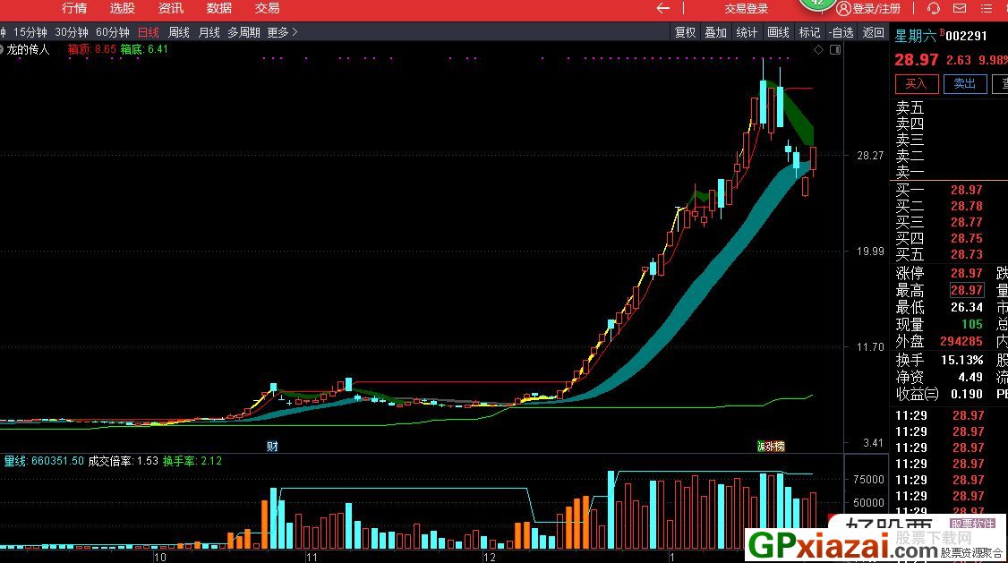 成交量 通达信副图指标 源码 贴图